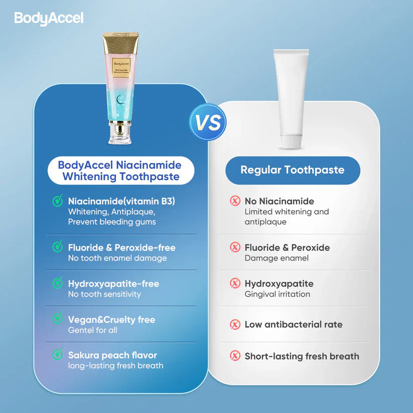 Zelviros™ Niacinamide Whitening Toothpaste