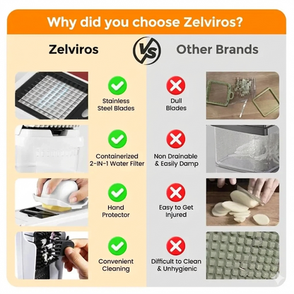 Zelviros™ Premium Vegetable Chopper & Dicer with Multi-Blade System